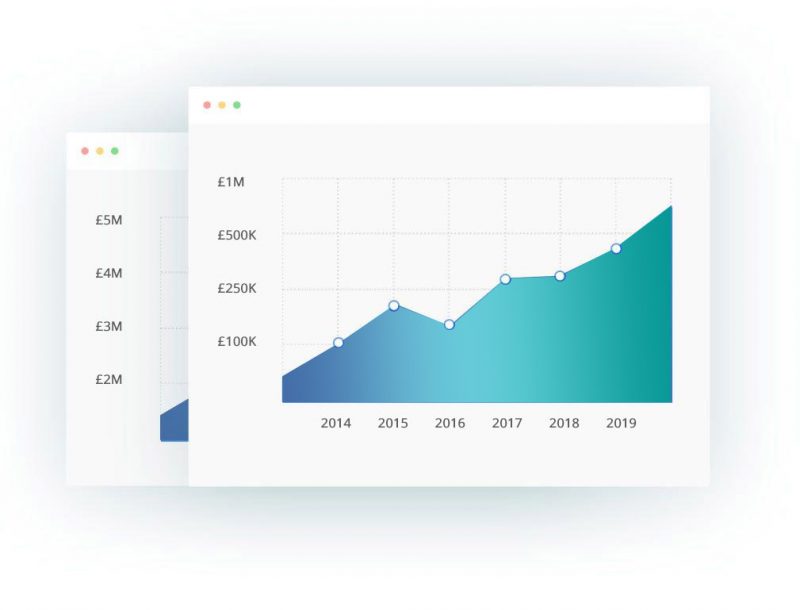 The Numbers Business Graphs